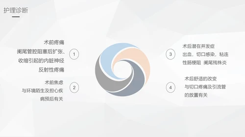 阑尾炎手术术后护理查房通用PPT模板