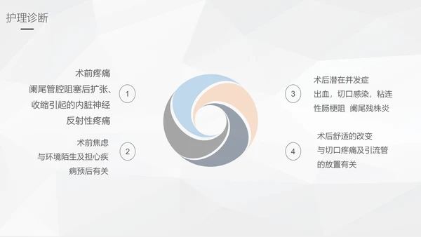 阑尾炎手术术后护理查房通用PPT模板