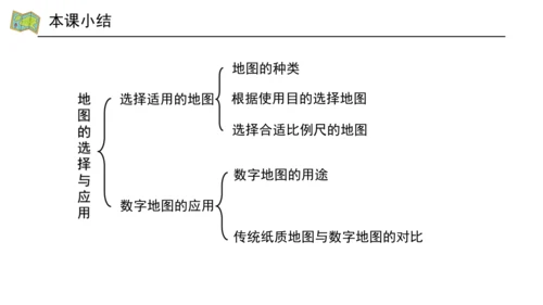 2.3 地图的选择与应用（课件29张）-人教版七年级地理上册