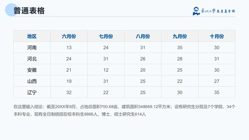 东北大学毕业论文答辩通用PPT