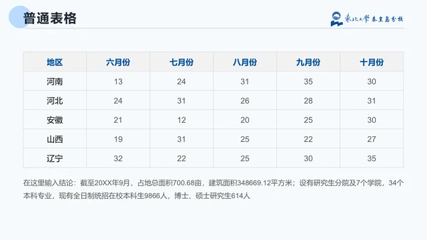 东北大学毕业论文答辩通用PPT