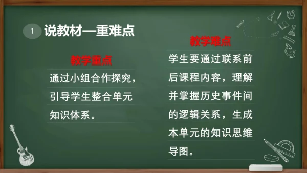 第七单元 工业革命和国际共产主义运动的兴起 大单元说课课件（21张PPT）