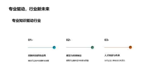 深化专业学问