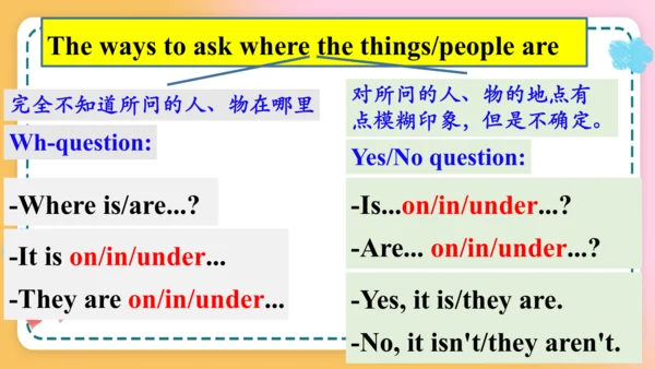 Unit4  Section A Grammar Focus-3c 课件（新目标七年级上册Unit 