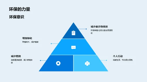 共护碧空洁净