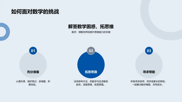 高中数学知识讲座PPT模板