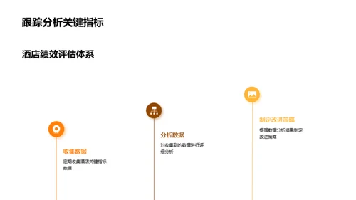 优化酒店运营指南