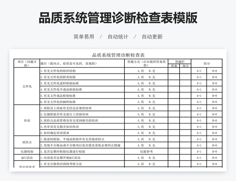 品质系统管理诊断检查表模版