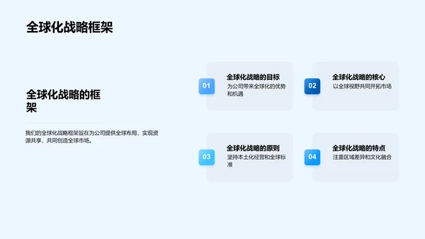 全球化战略解析PPT模板