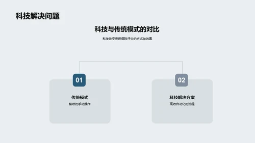 科技改革保险新纪元