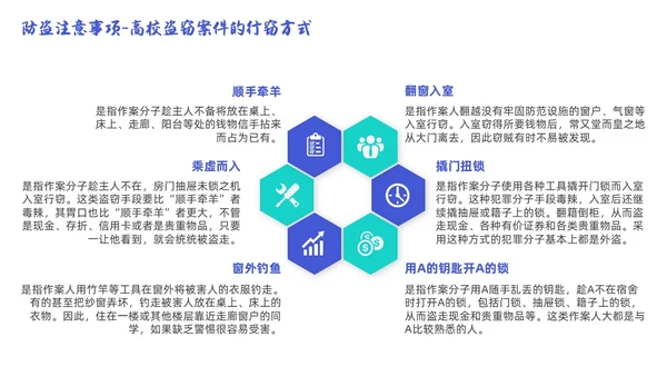 蓝色简约商务大学生宿舍用电安全PPT课件