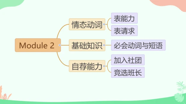 外研版七下Module 2 What can you do？ 本模块综合与测试 