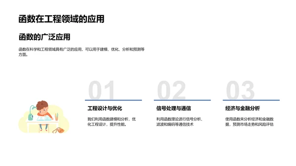 数学函数深度解析PPT模板