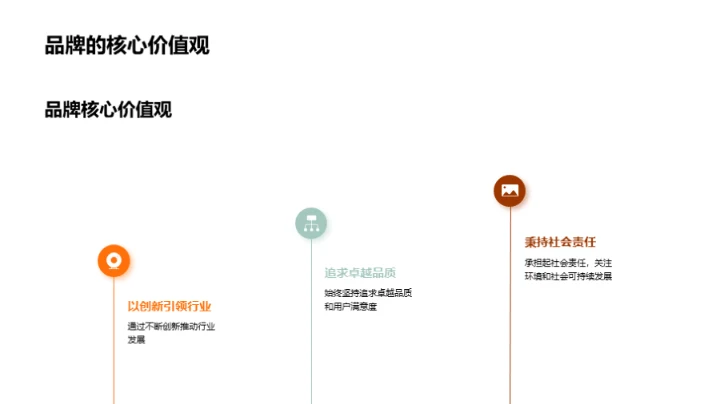 品牌驱动：探索与实践