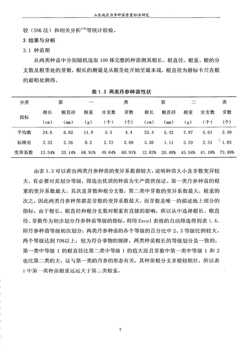 山东地区丹参种苗质量标准研究中药学专业毕业论文