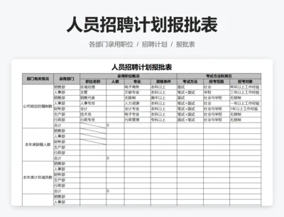 人员招聘计划报批表