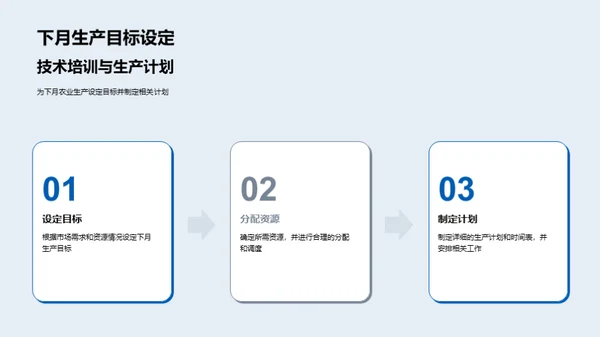 农业生产全面解析