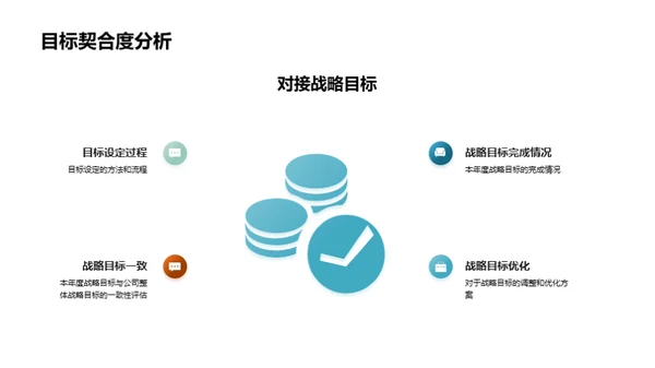 人资团队年度总结与展望