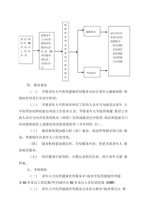 老年人中医药健康管理服务培训