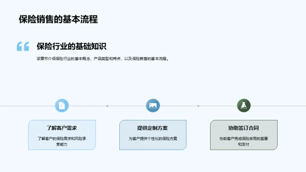 保险销售与商务礼仪