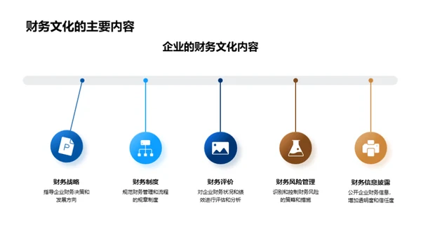 财务文化与企业进步