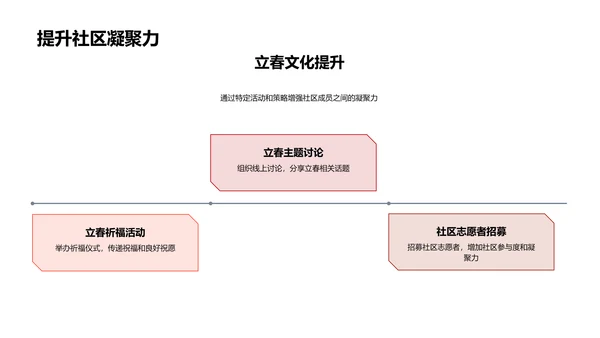 立春日与新媒社区