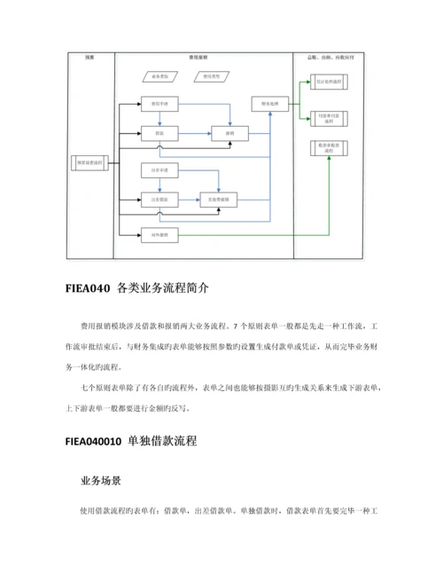 费用报销培训手册.docx