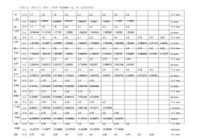 镀锌管型号查询表.docx