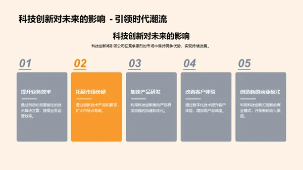 科技驱动业务创新