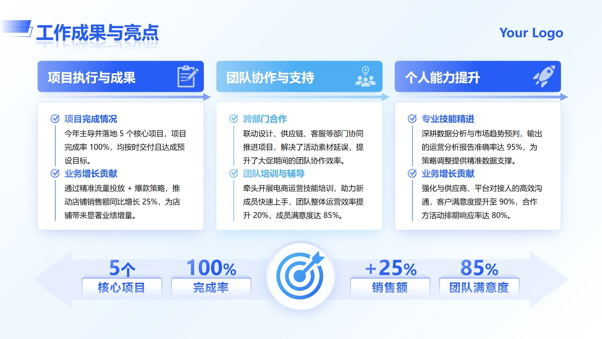 蓝色简约商务电商岗位成果与亮点工作总结PPT单页