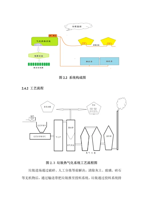 分散式垃圾热气化处理专题方案.docx