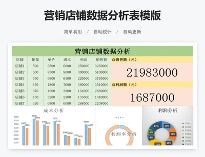 营销店铺数据分析表模版
