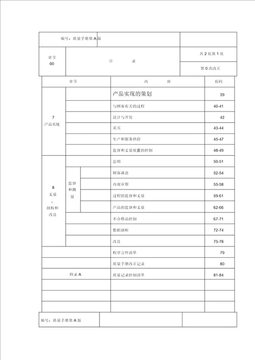 建筑行业质量管理手册