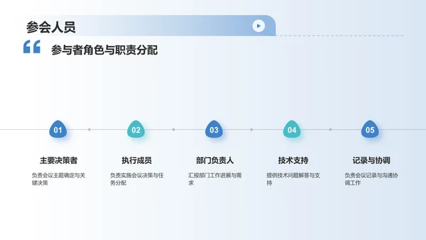 蓝色摄影风会议活动流程报告PPT模板