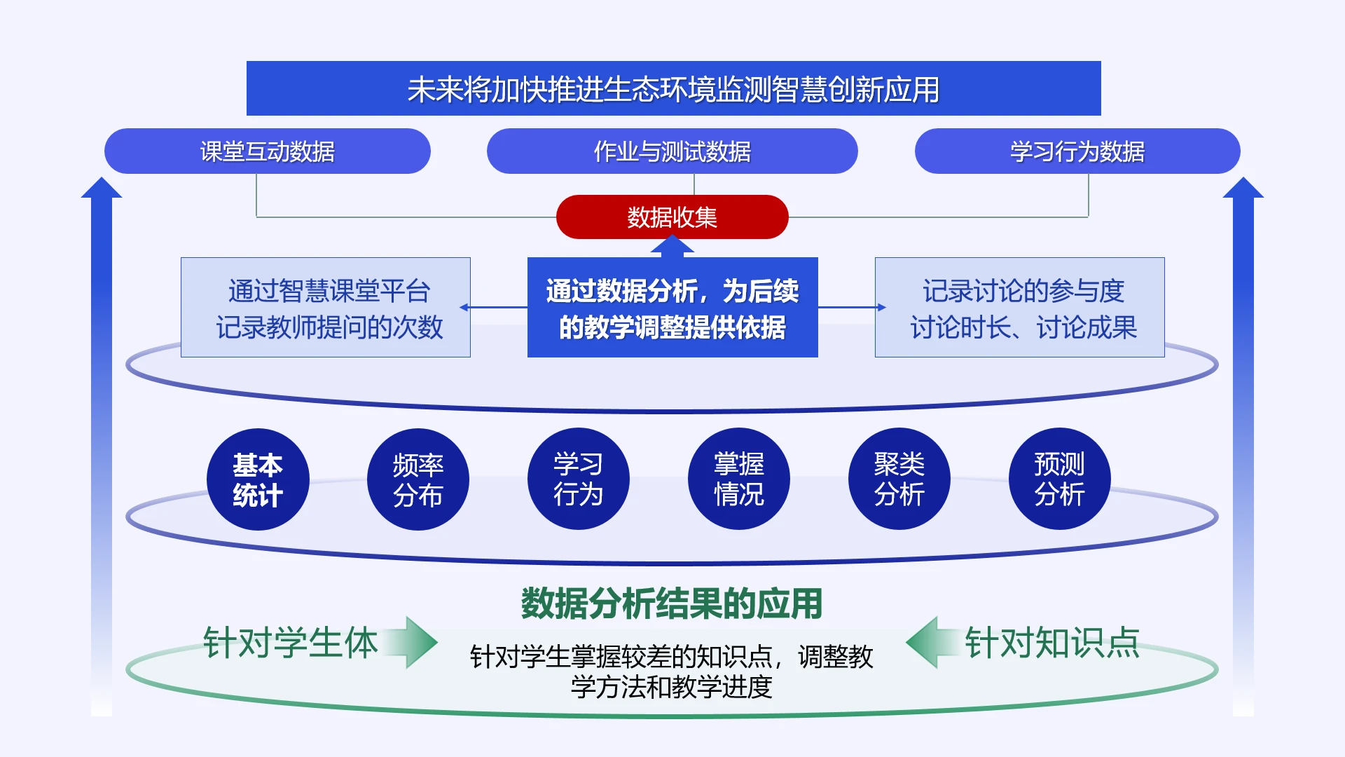 高级蓝色教学实施框架教学分析教学分析模式