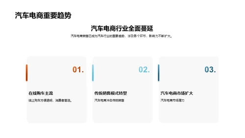 汽车电商销售策略探讨