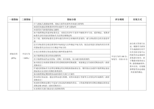 公共资源交易综合信用指数评价标准.docx