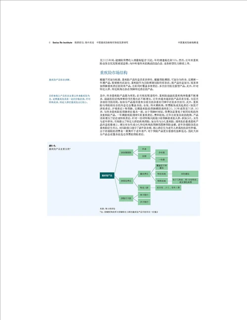 2022中国重疾险市场可持续发展研究报告