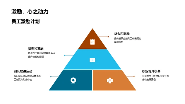 部门绩效与发展规划