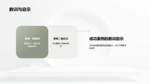 销售转化之道
