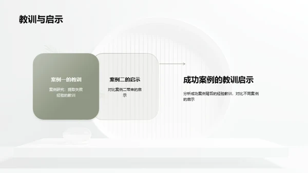 销售转化之道