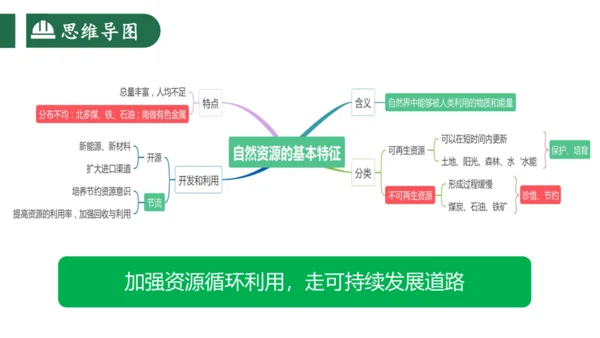 3.1 自然资源的基本特征（课件38张）-人教版八年级地理上册