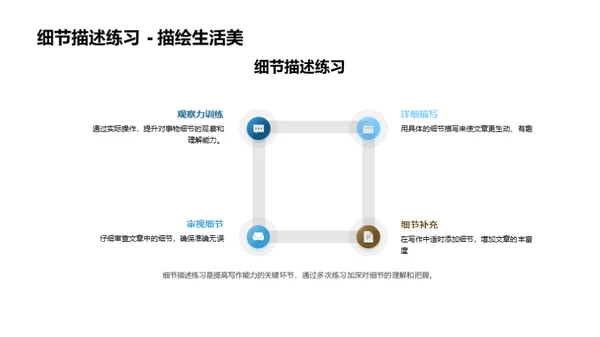 提升英语写作能力