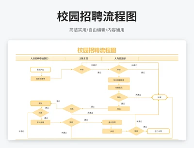 简约风校园招聘流程图