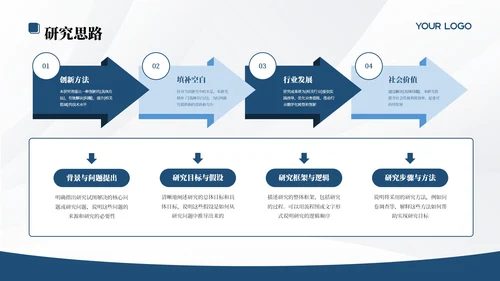 蓝色学院学术风文献汇报答辩PPT模板