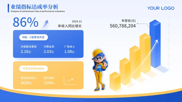 蓝色3D可爱小人工作汇报PPT模版