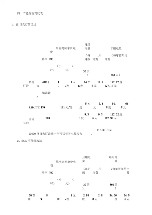 学校照明系统节能改造方案