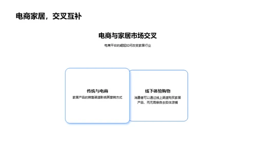 电商时代家居营销策略