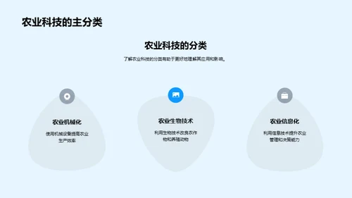 探索农业科技之力