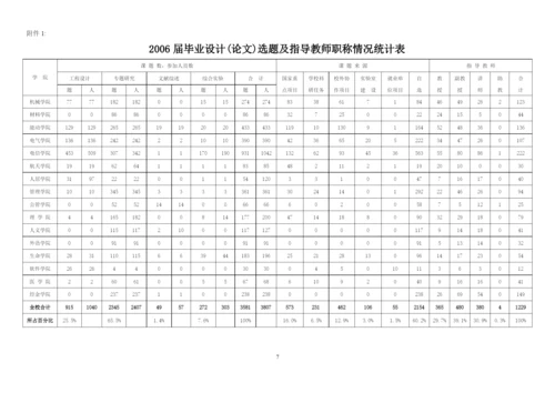 xxxx届毕业设计(论文)工作总结.docx